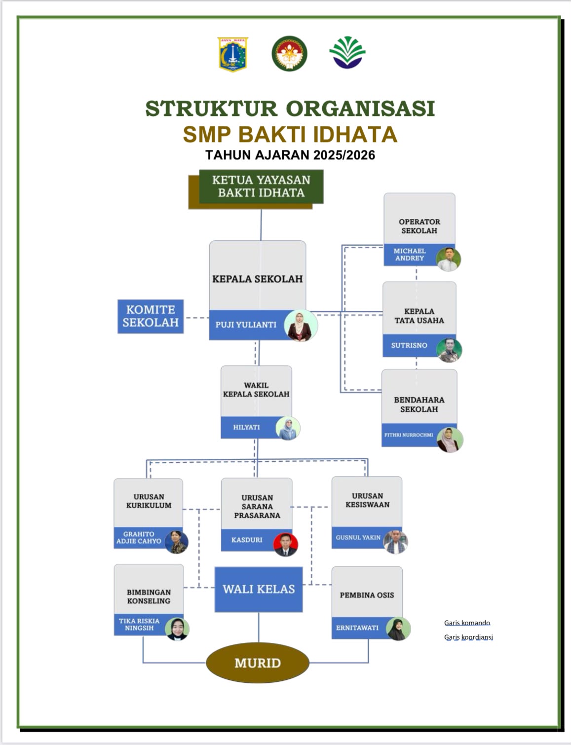 Struktur Organisasi SMP Bakti Idhata