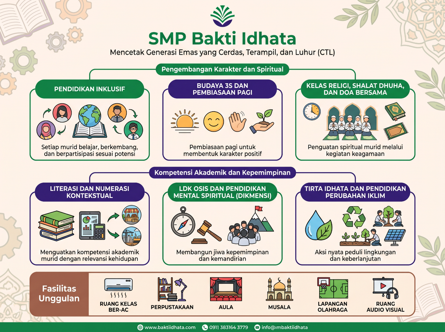 SMP Bakti Idhata